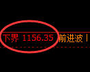 焦煤期货：试仓低点，精准展开快速回升
