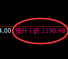 焦煤期货：试仓低点，精准展开快速回升