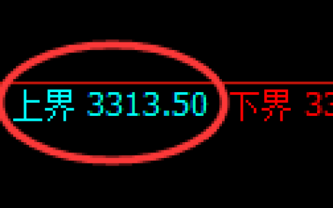 热卷期货：日线周期，精准展开高位振荡