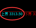 热卷期货：日线周期，精准展开高位振荡