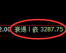 热卷期货：日线周期，精准展开高位振荡