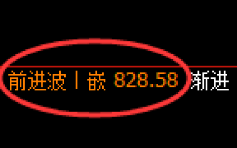 铁矿石期货：日线高点，精准展开冲高回落