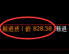 铁矿石期货：日线高点，精准展开冲高回落