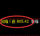 铁矿石期货：日线高点，精准展开冲高回落