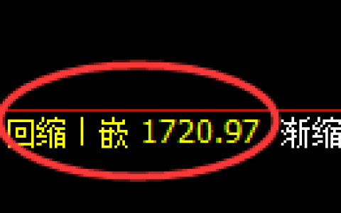焦炭期货：4小时周期，精准展开区间调整