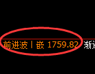焦炭期货：4小时周期，精准展开区间调整
