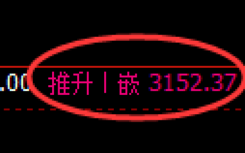 螺纹期货：回补高点，精准展开振荡回落