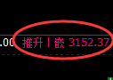 螺纹期货：回补高点，精准展开振荡回落