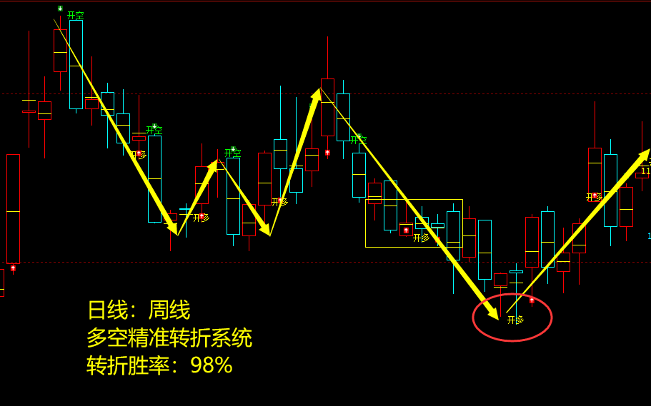3月13日，焦煤：VIP精准策略（短多）跟踪目标100点