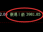 沥青期货：4小时低点，精准展开单边极端上行