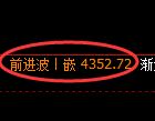 沥青期货：4小时低点，精准展开单边极端上行