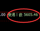液化气期货：日线低点，精准展开极端回升
