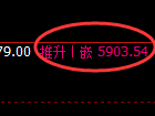 液化气期货：日线低点，精准展开极端回升