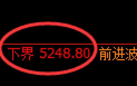 纸浆期货：试仓低点，精准展开振荡回升