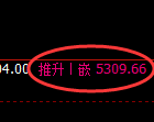 纸浆期货：试仓低点，精准展开振荡回升