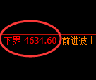 乙二醇期货：试仓低点，精准展开强势突破