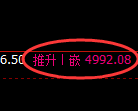 乙二醇期货:试仓低点,精准展开强势突破