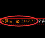 螺纹期货：价格于4小时周期，精准展开振荡调整