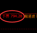 铁矿石期货：试仓低点，精准展开振荡修正