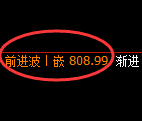 铁矿石期货：试仓低点，精准展开振荡修正