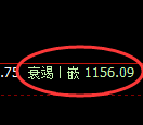 焦煤期货：修正低点，精准展开强势回升