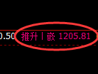 焦煤期货：修正低点，精准展开强势回升