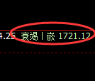 焦炭期货:日线周期,精准展开宽幅调整