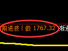 焦炭期货:日线周期,精准展开宽幅调整