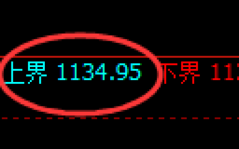 玻璃期货：试仓高点，精准展开快速回落
