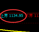 玻璃期货：试仓高点，精准展开快速回落