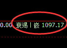 玻璃期货：试仓高点，精准展开快速回落