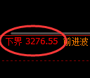 热卷期货：试仓低点，精准展开振荡修正
