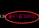 热卷期货：试仓低点，精准展开振荡修正