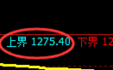 纯碱期货：试仓高点，精准展开振荡回落