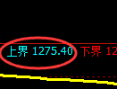 纯碱期货：试仓高点，精准展开振荡回落