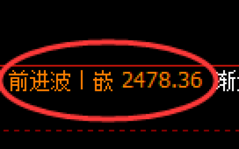 菜粕期货：4小时周期，精准展开振荡调整