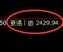 菜粕期货：4小时周期，精准展开振荡调整