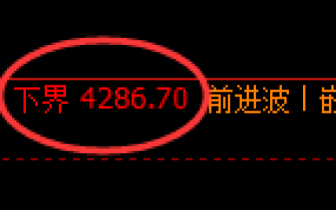 沥青期货：试仓低点，精准展开极端上行