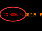 沥青期货：试仓低点，精准展开极端上行