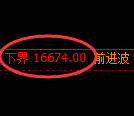 橡胶期货：修正低点，精准展开强势回升
