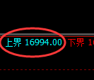 橡胶期货：修正低点，精准展开强势回升