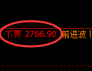甲醇期货：试仓低点，精准展开振荡回升