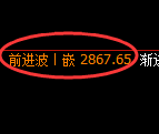 甲醇期货：试仓低点，精准展开振荡回升