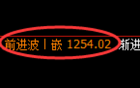 纯碱期货：4小时周期，精准展开振荡调整