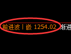 纯碱期货：4小时周期，精准展开振荡调整