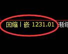 纯碱期货：4小时周期，精准展开振荡调整