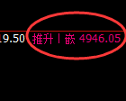 乙二醇期货：试仓低点，精准 展开积极回升
