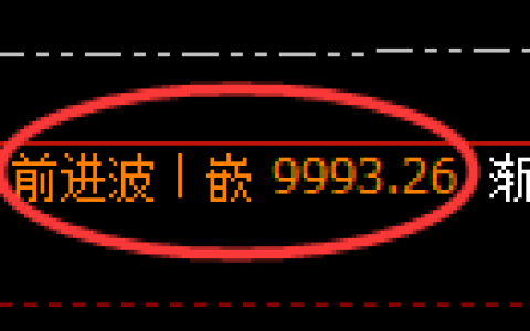 棕榈油期货：4小时高点，精准展开快速回落