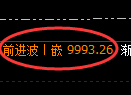 棕榈油期货：4小时高点，精准展开快速回落