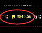 棕榈油期货：4小时高点，精准展开快速回落